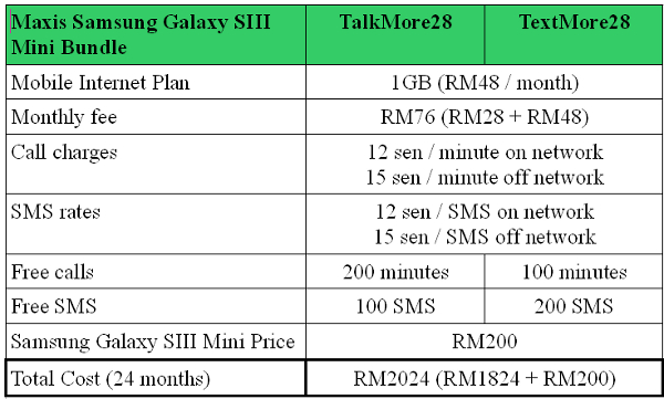 Maxis SGSIIIMini plus iPhone 4S bundle table 1.jpg
