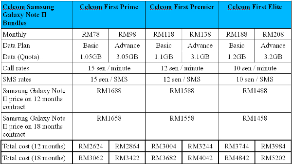 Celcom Samsung Galaxy Note II table.jpg
