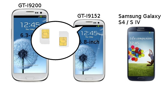 More Samsung Galaxy Mega Rumours: Specs confirmed