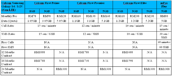 Celcom Samsung Galaxy S4 Plans Table.jpg