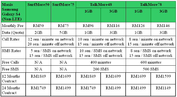 Maxis Samsung Galaxy S4 Plans Table.jpg