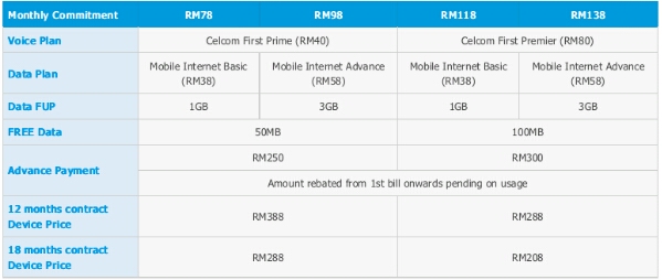 Celcom Sony Xperia E table.jpg