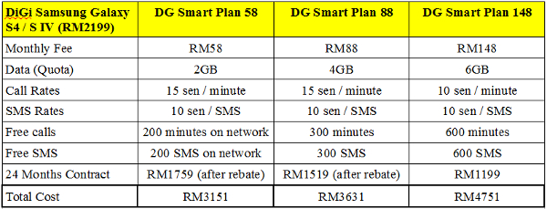 DiGi Samsung Galaxy S4 Preorder Table.jpg