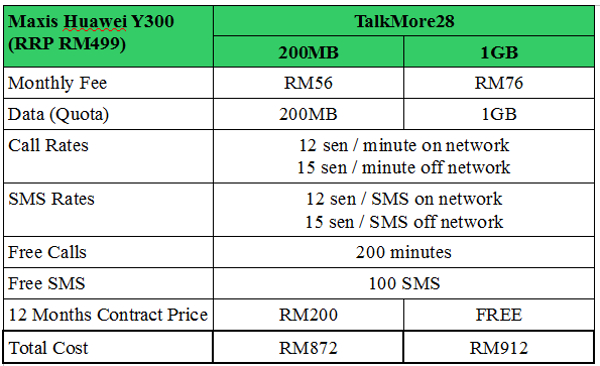 Maxis Huawei Y300 Table.jpg