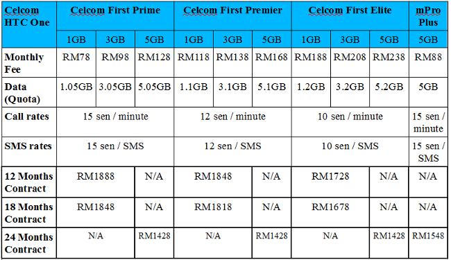 Celcom HTC One table.jpg