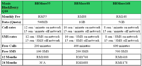 Maxis BlackBerry Q10 Preorder Table.jpg