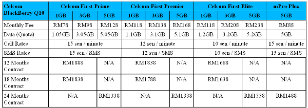 Celcom BlackBerry Q10 Table.jpg