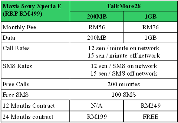 Maxis Sony Xperia E for Free Table.jpg