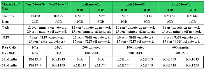 Maxis HTC One Table.jpg