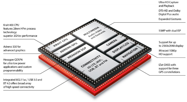 Qualcomm Snapdragon 800.jpg