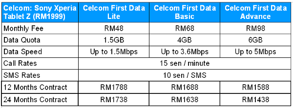 Celcom Sony Xperia Tablet Z table.jpg