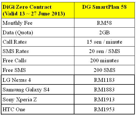 DiGi Zero Contract Table.jpg