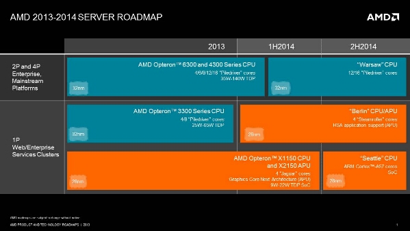 AMD Reveals Seattle - It's First ARM-based Server Processor