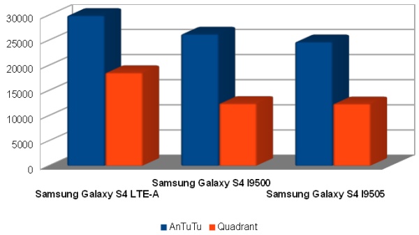 LTE-A Benchmark Chart.jpg