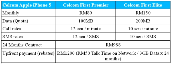 Celcom Apple iPhone 5 table.jpg