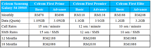 Celcom Samsung Galaxy S4 LTE table.jpg