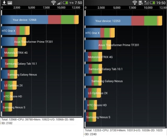 htc-butterfly-s-vs-htc-one-f-01.jpg