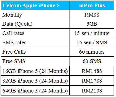 Celcom Apple iPhone 5 table.jpg