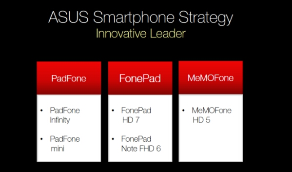 Rumours: Asus planning new PadFone, FonePad and more