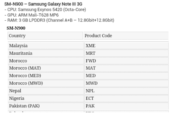 Samsung Galaxy Note III SM-900.jpg
