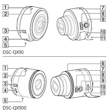 Rumours: Leaked Manual confirms Sony Interchangeable lens for Smartphones