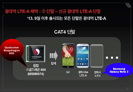 Snapdragon 800 and LTE-A enabled Samsung Galaxy Note 3 confirmed