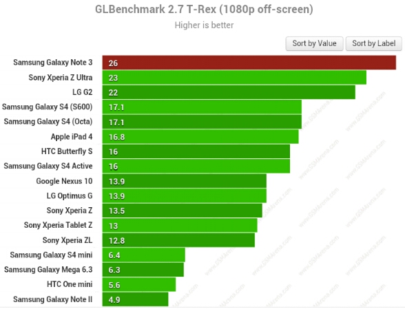 Samsung Galaxy Note 3 benchmark 2.jpg
