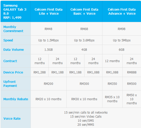 Celcom Samsung Galaxy Tab 3 8 table.jpg