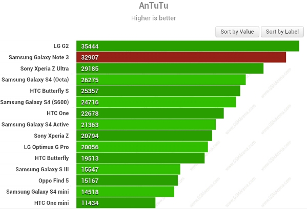 Samsung Galaxy Note 3 benchmark 4.jpg