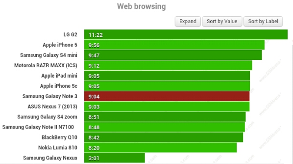 Samsung Galaxy Note 3 Battery test Web Browsing.jpg