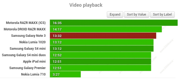 Samsung Galaxy Note 3 battery test video playback.jpg