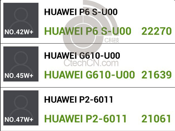 Huawei Ascend P6S with improved K3V2+ processer benchmarked