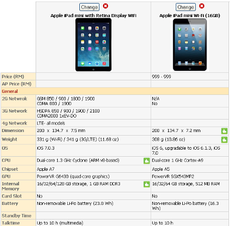Apple iPad mini 1 vs mini 2 comparison.jpg