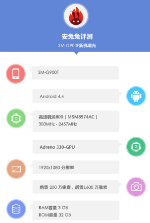 Mystery Samsung AnTuTu profile.jpg