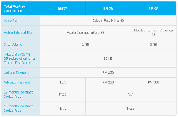 Celcom January 2014 table.jpg