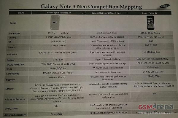 Samsung Galaxy Note 3 Neo 4.jpg