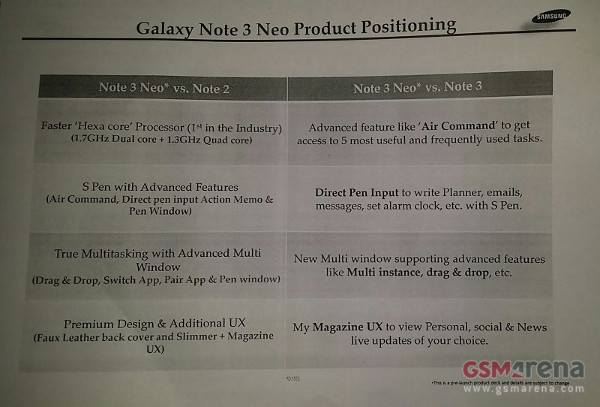 Samsung Galaxy Note 3 Neo 1.jpg