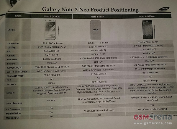 Rumours: Affordable Samsung Galaxy Note 3 Neo (Note 3 Lite) tech specs leaked?
