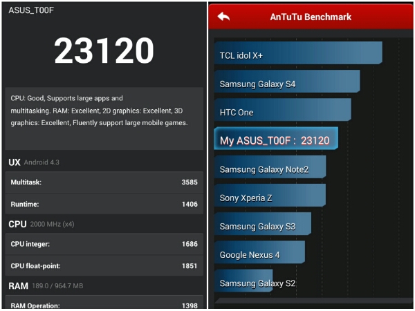 ASUS ZenFone 5 early AnTuTu scores and other benchmarks