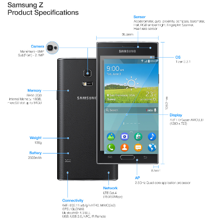 Samsung Z product specs.jpg
