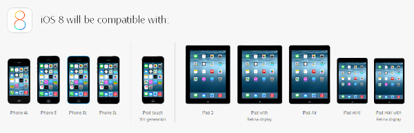 Apple announces iOS 8 | TechNave