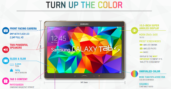 All the reasons why you should get a Samsung Galaxy Tab S tablet in one picture!