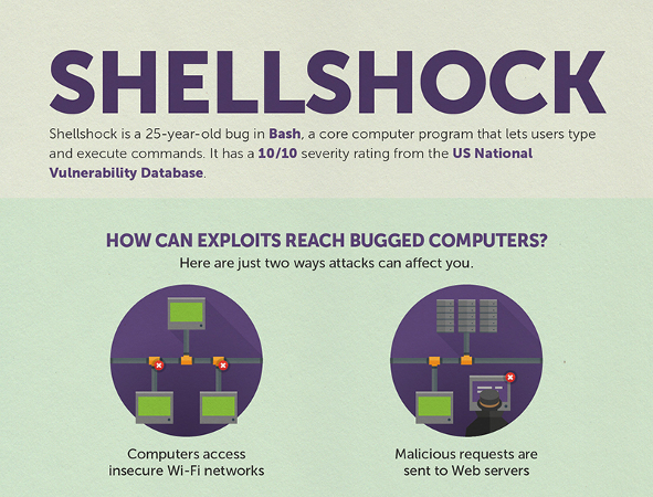 Trend Micro offers free solutions for Shellshock vulnerability