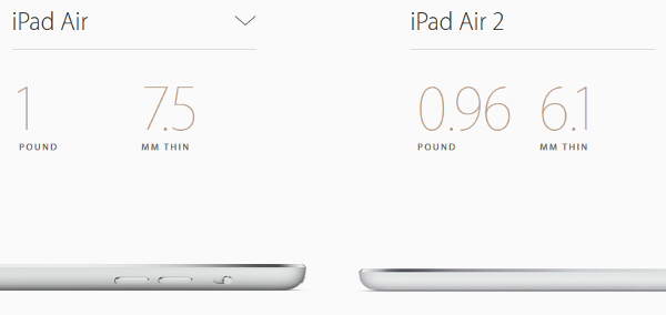 Apple iPad Air 2 3.jpg