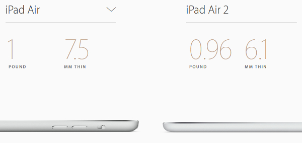 Apple iPad Air 2 officially announced, 6.1mm thin + A8X processor and ...