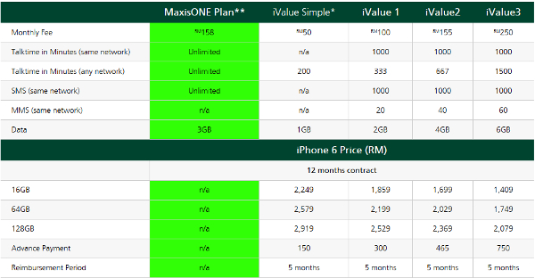 Maxis Apple iPhone 6 preorder 1.jpg