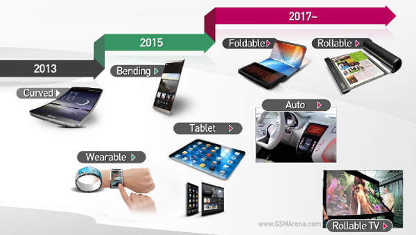 LG foldable and rollable displays and devices coming in 2017?