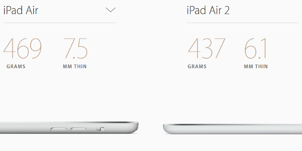 Apple iPad Air 2 malaysia 2.jpg