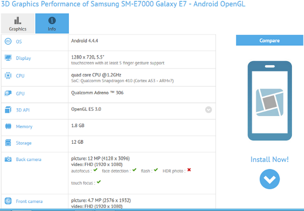 Rumours: Samsung Galaxy E7 spotted on GFXBench, tech specs revealed