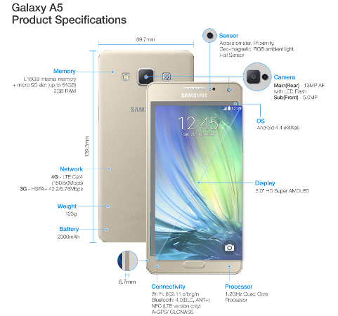 Samsung Galaxy A5 specs.jpg